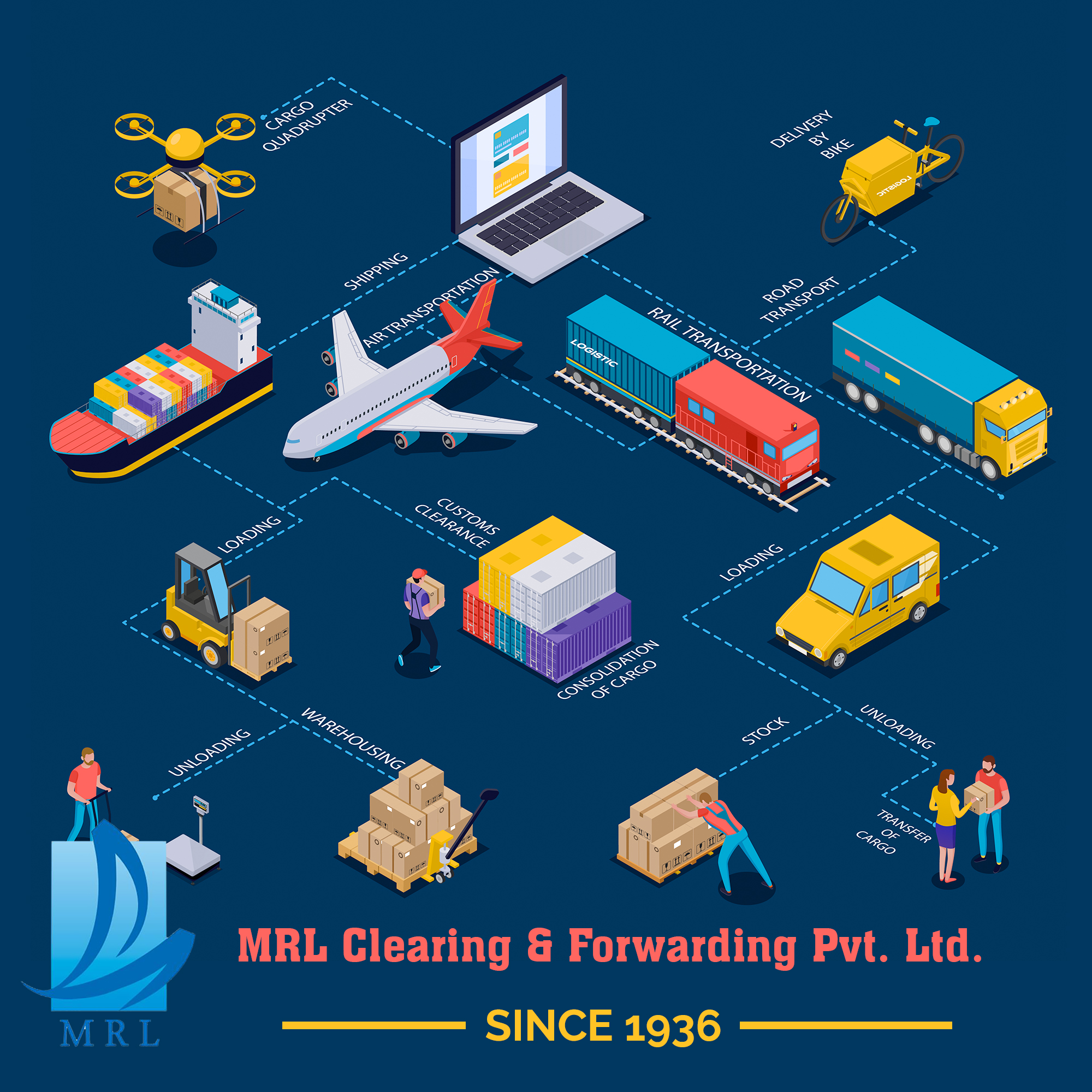 worried-about-delays-logistics-solutions-mrl-clearing-forwarding-benefits